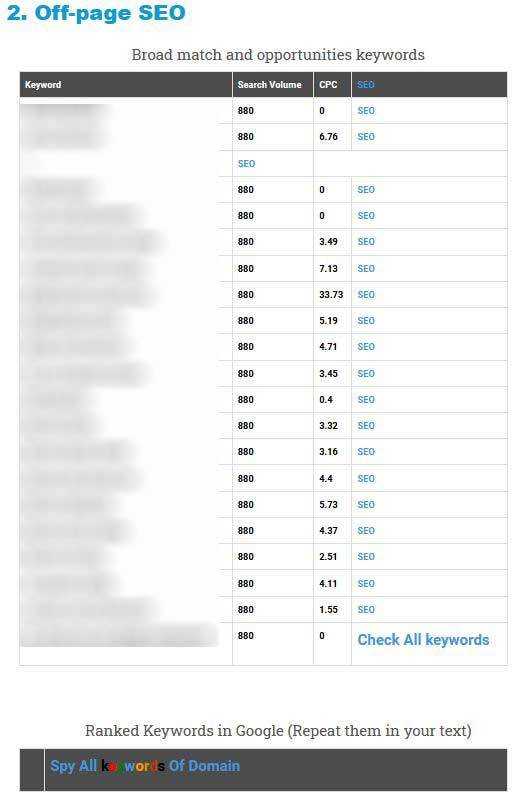ウェブサイトSeoチェッカーオフページ
