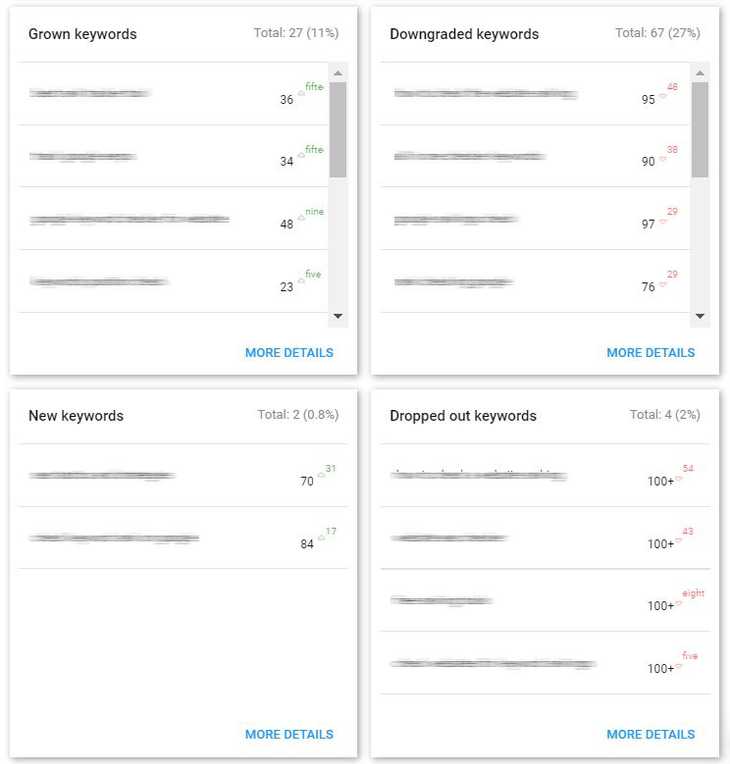 การติดตามคำหลัก Spyserp