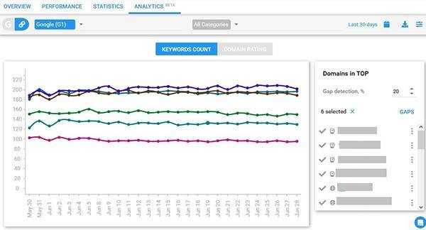 Ranking-Tracking-Software Top-Analyse