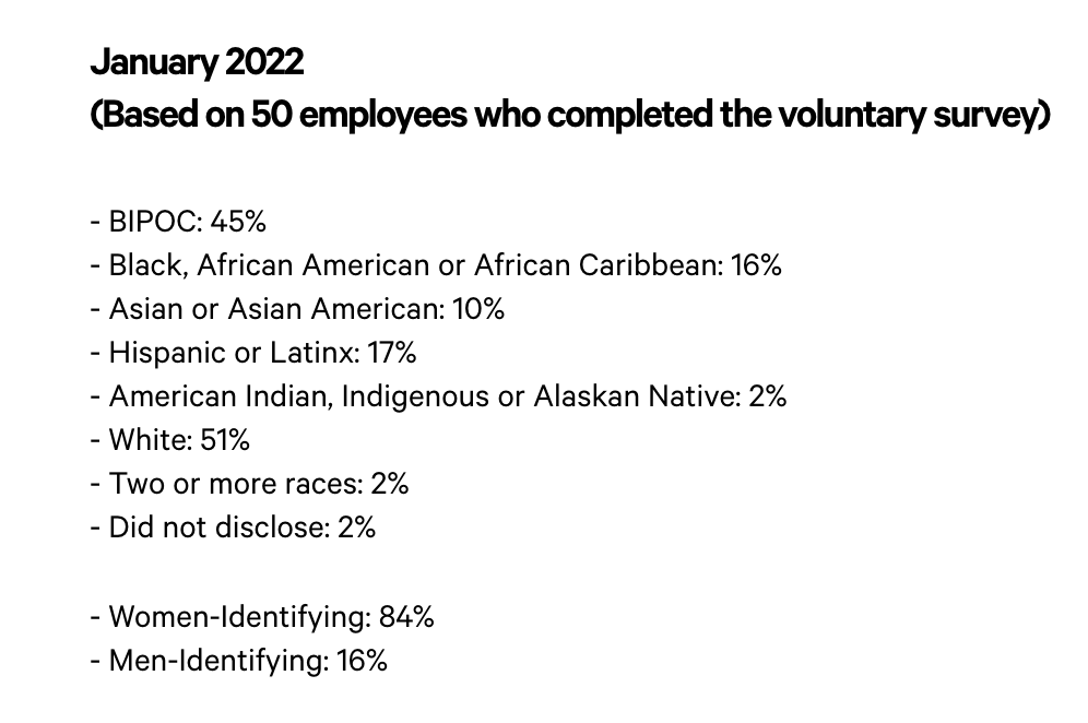 ブランドの透明性