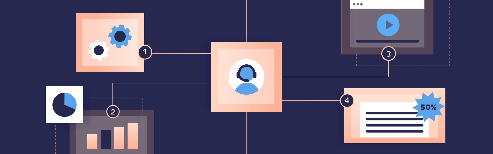 ทำไมการตลาดผ่าน SMS ถึงมีความสำคัญสำหรับแบรนด์