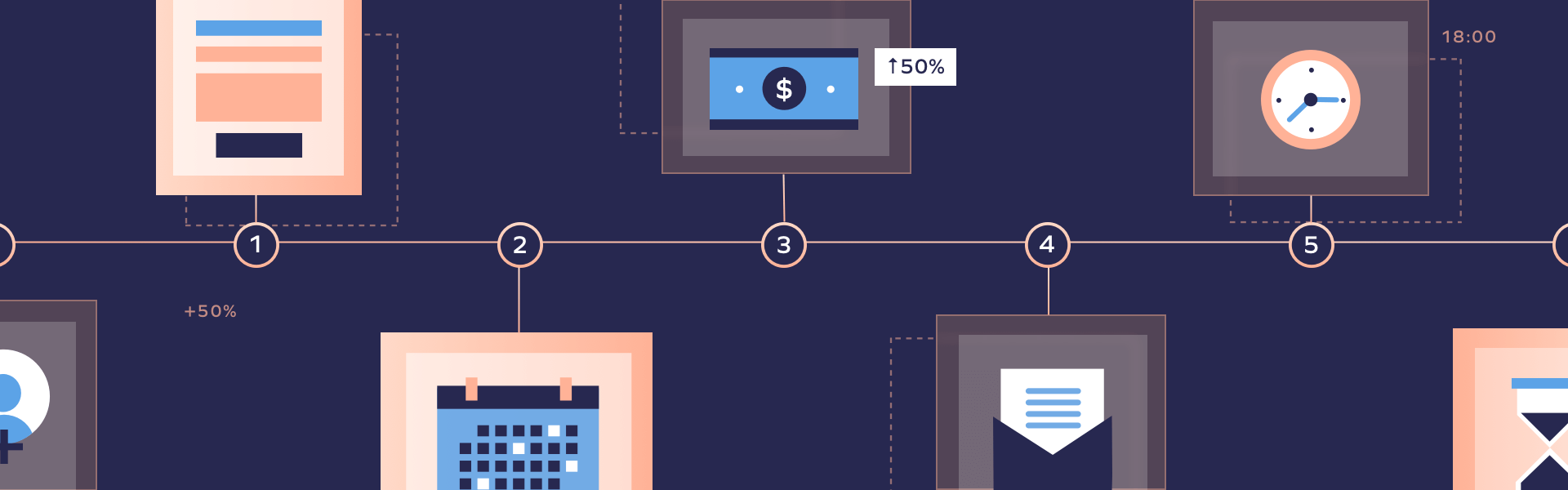 เริ่มต้นใช้งาน Yotpo SMS Managed Services