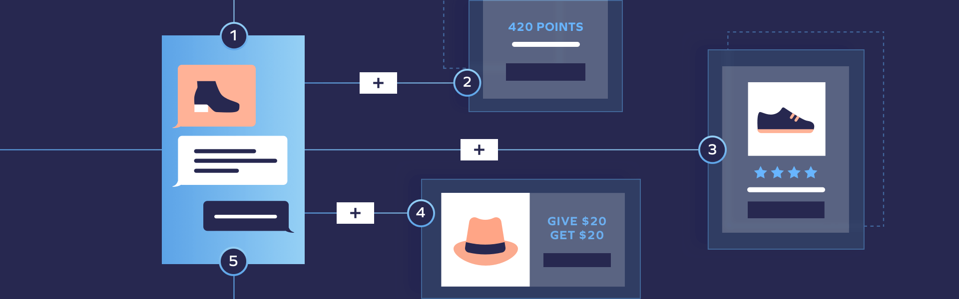 Yotpo SMS Managed Services ช่วยให้เอเจนซี่ส่งมอบให้กับลูกค้าได้อย่างไร