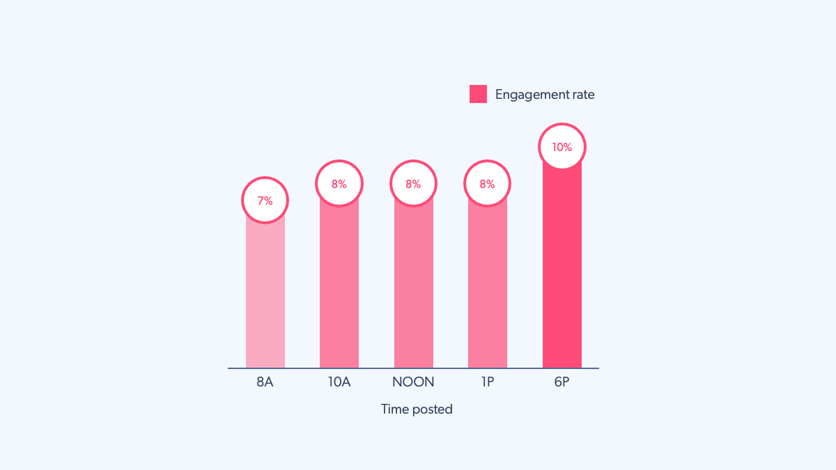 Métricas do Instagram