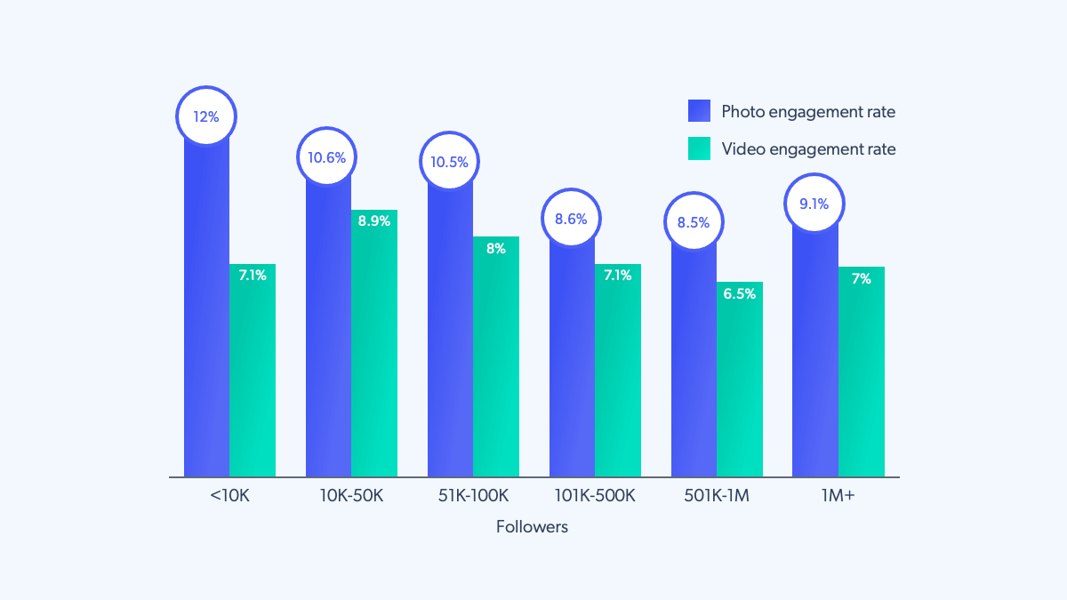 métricas do instagram