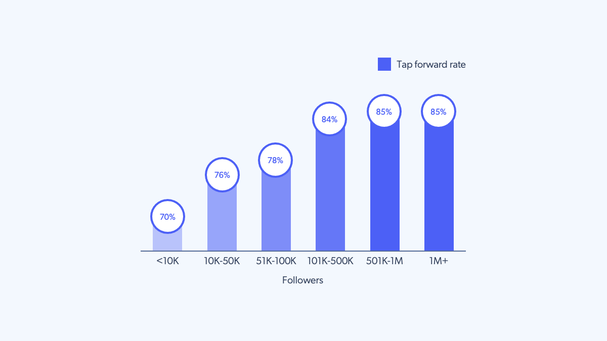 métricas do instagram