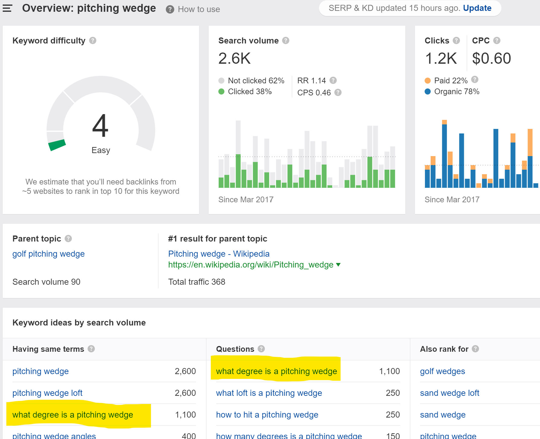สกรีนช็อตของเครื่องมือวิจัยคำหลัก ahrefs.com