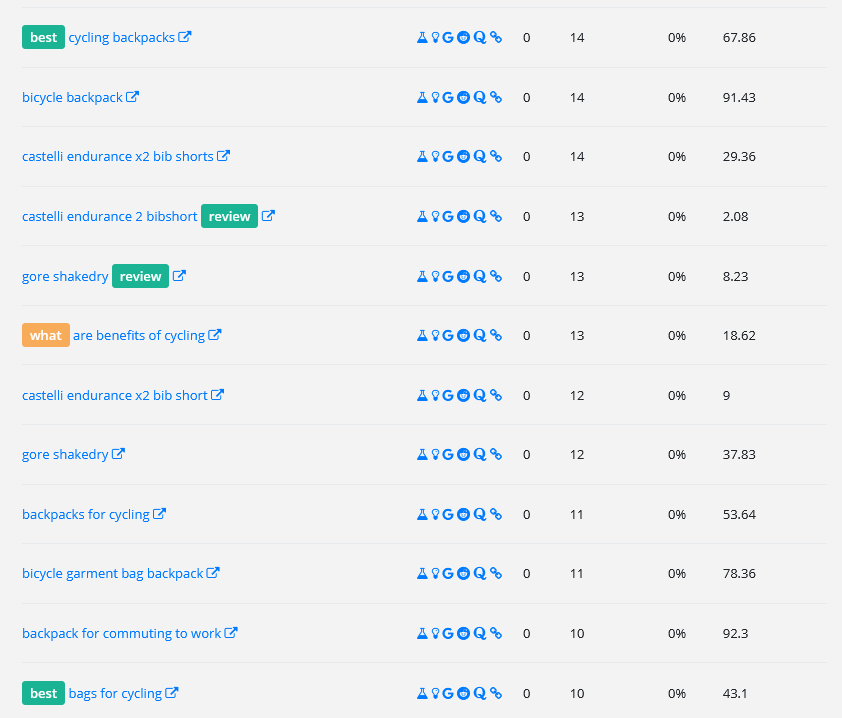 SEOTesting.comでインテントの強調表示を検索