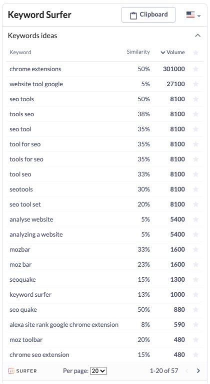 Keyword-Surfer-Screenshot