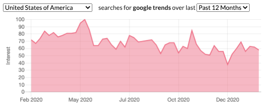 Trendstatischer Screenshot