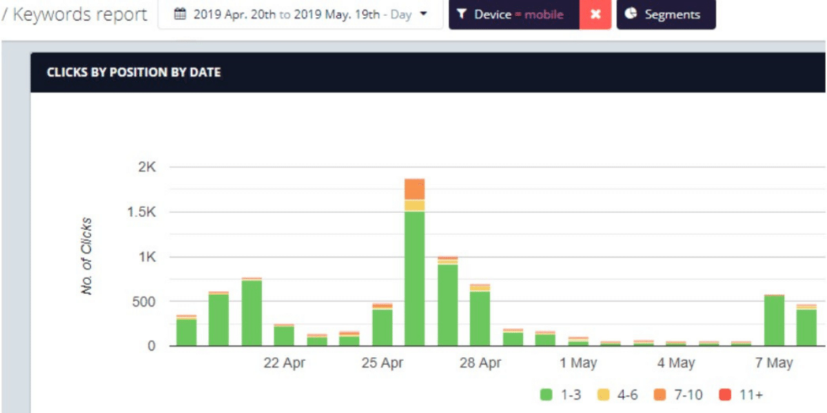 klik berdasarkan posisi