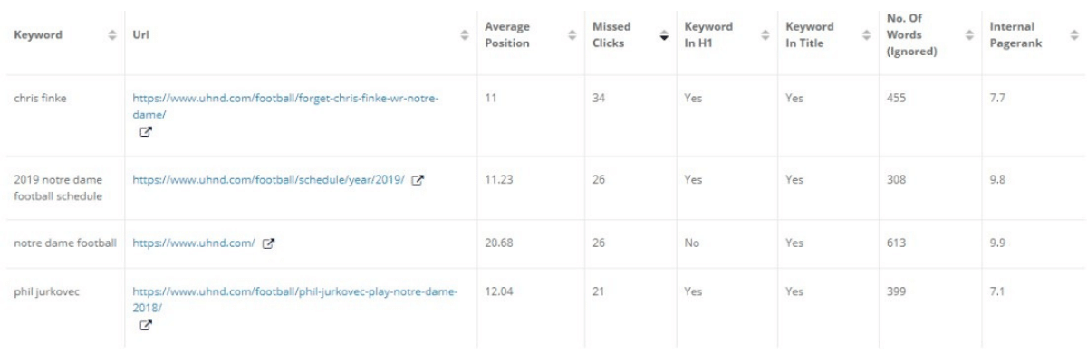 data klik yang terlewat