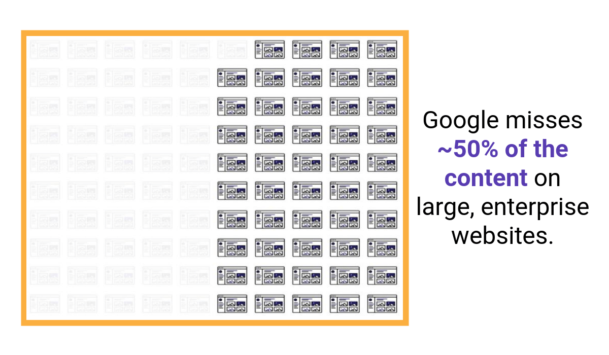 Google Melewatkan Setengah Halaman
