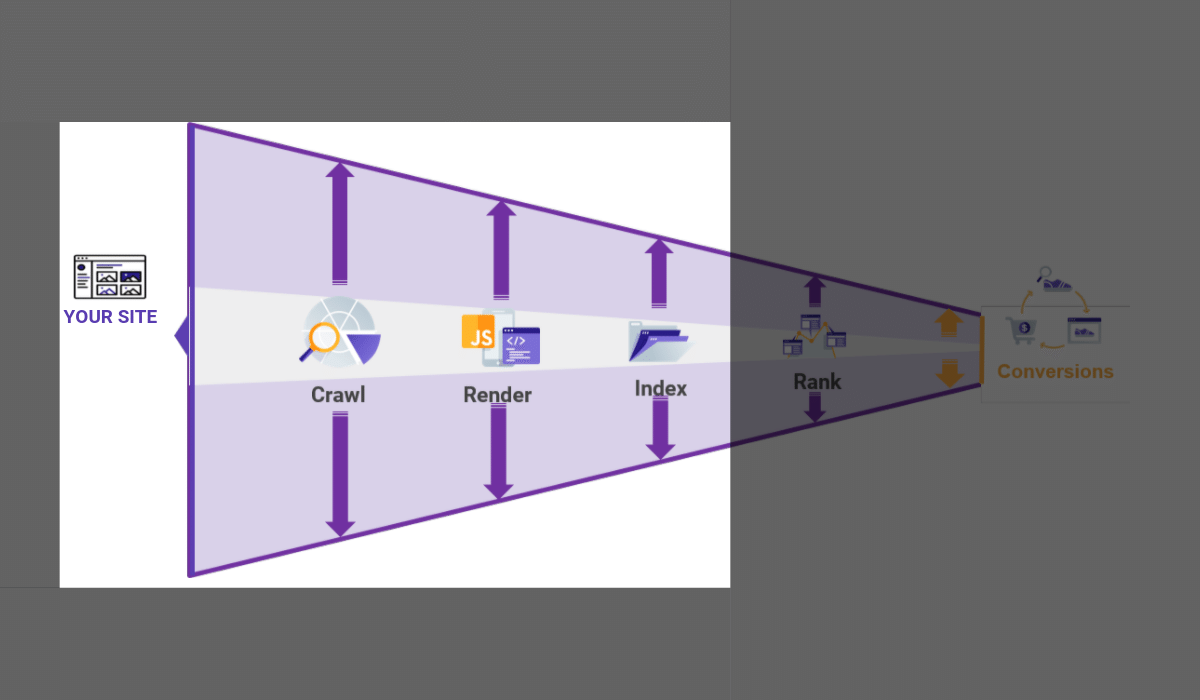 Indeks Render Perayapan
