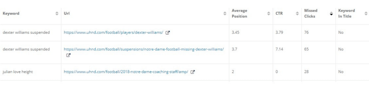 klik yang terlewatkan