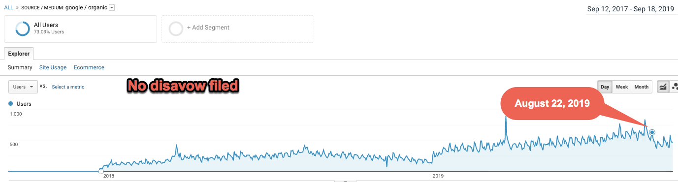 tidak ada contoh penolakan