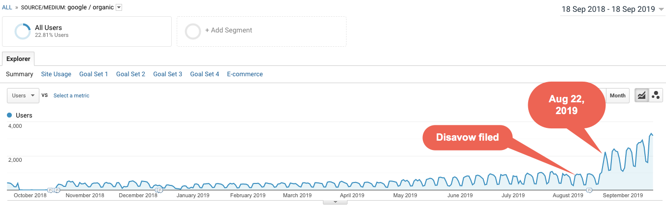 Perbanyak contoh grafik