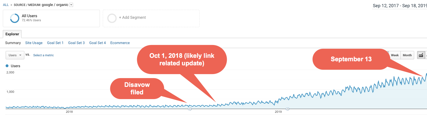 tolak pengajuan kenaikan contoh