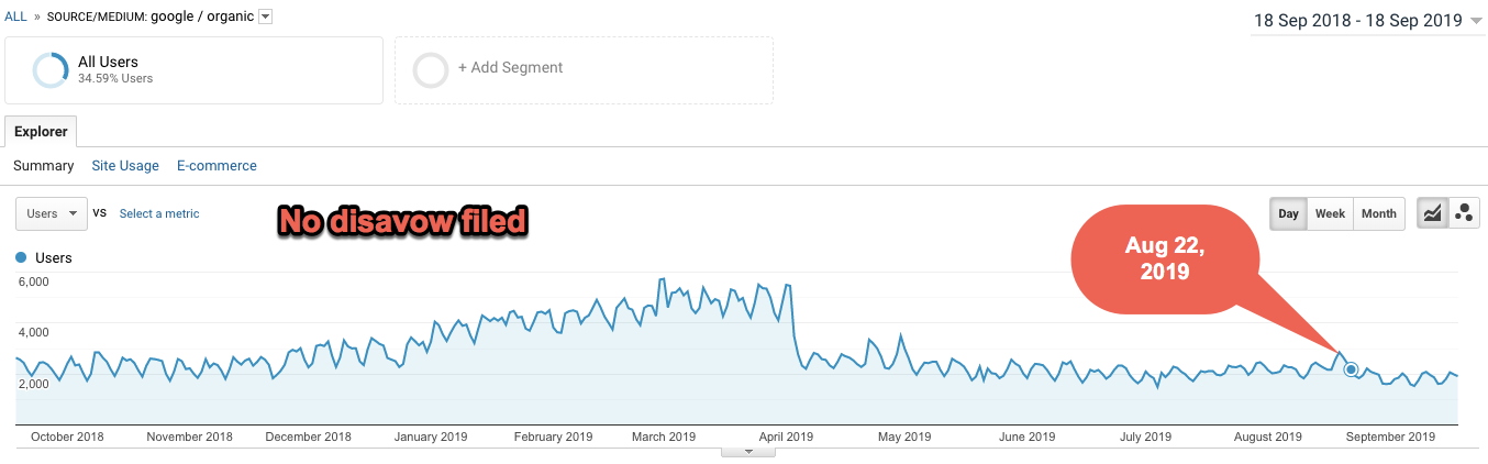 tidak ada penolakan yang diajukan contoh dua