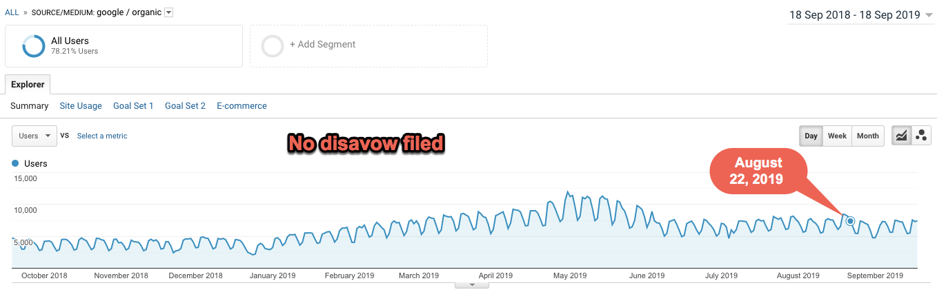 tidak ada penolakan yang diajukan contoh tiga