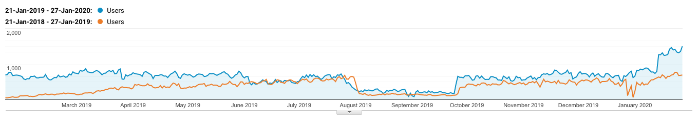 medizinische Website, die Vertrauensverbesserungen vorgenommen hat