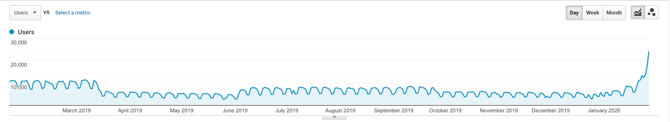 Client verbessert das Vertrauen