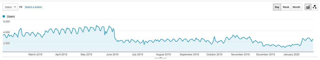 Seite mit Nov-Hit und Jan-Gewinnen