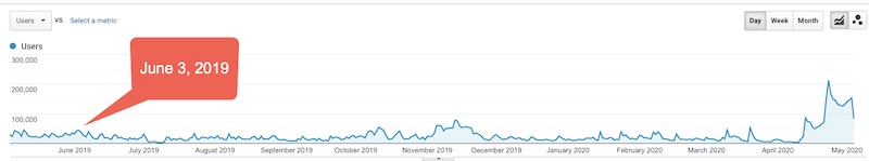 6月3日更新分析