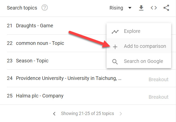 tren google menambah perbandingan