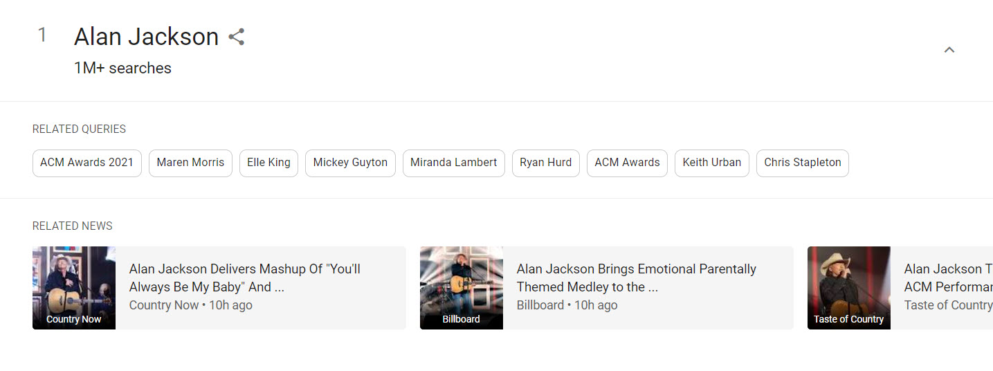 tren google tren pencarian terkait pertanyaan