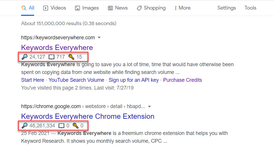 キーワードサーファーメトリクス