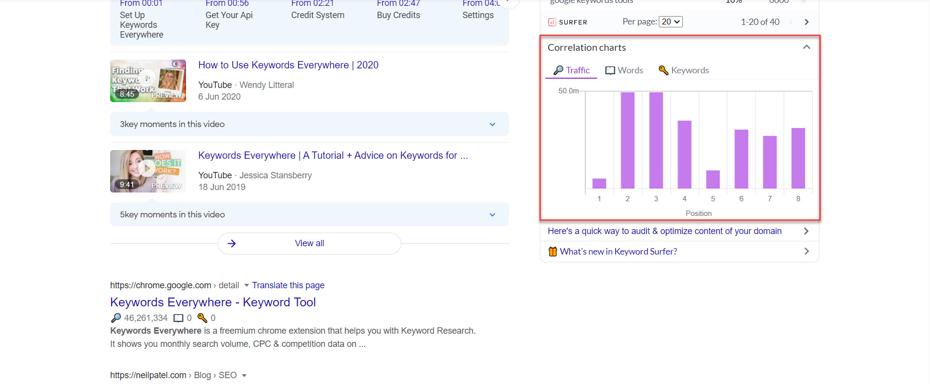 キーワードサーファー相関チャート