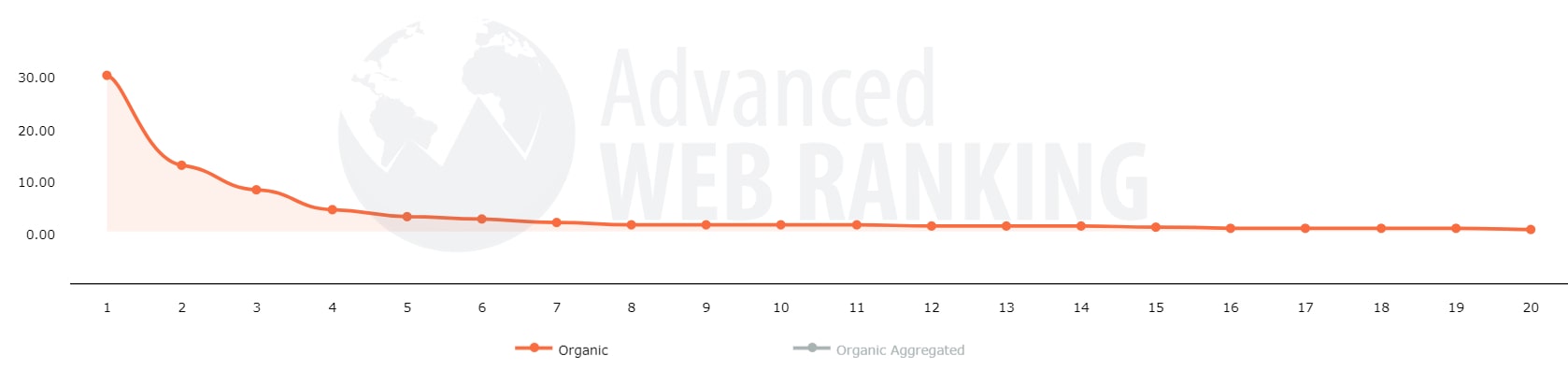 CTRデータUSデスクトップ2021年3月