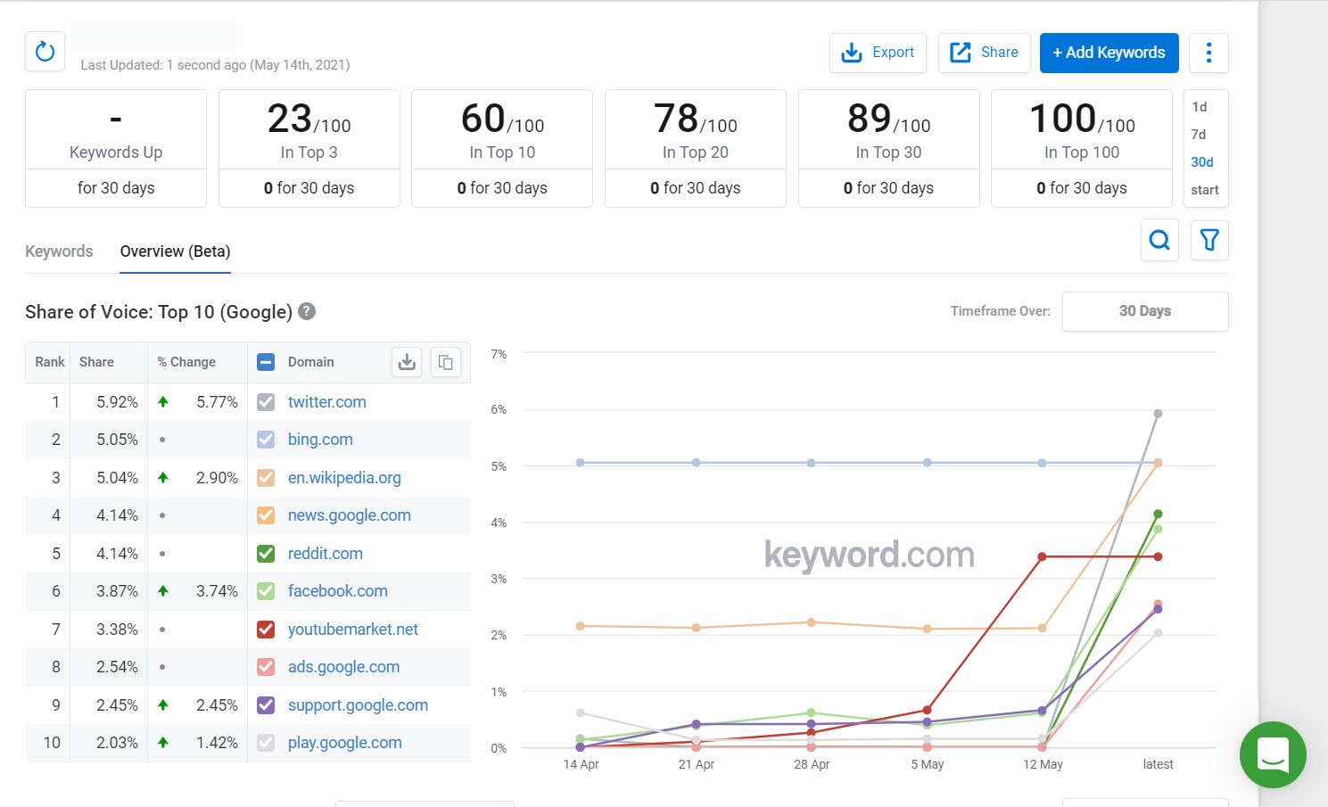 声のkeyword.comシェア