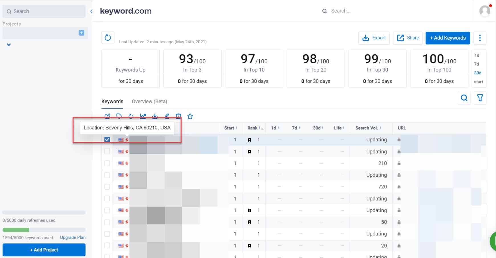 keyword.comローカルランキング