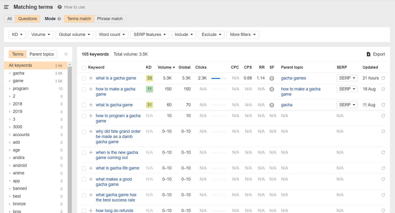 ahrefs一致する用語の質問