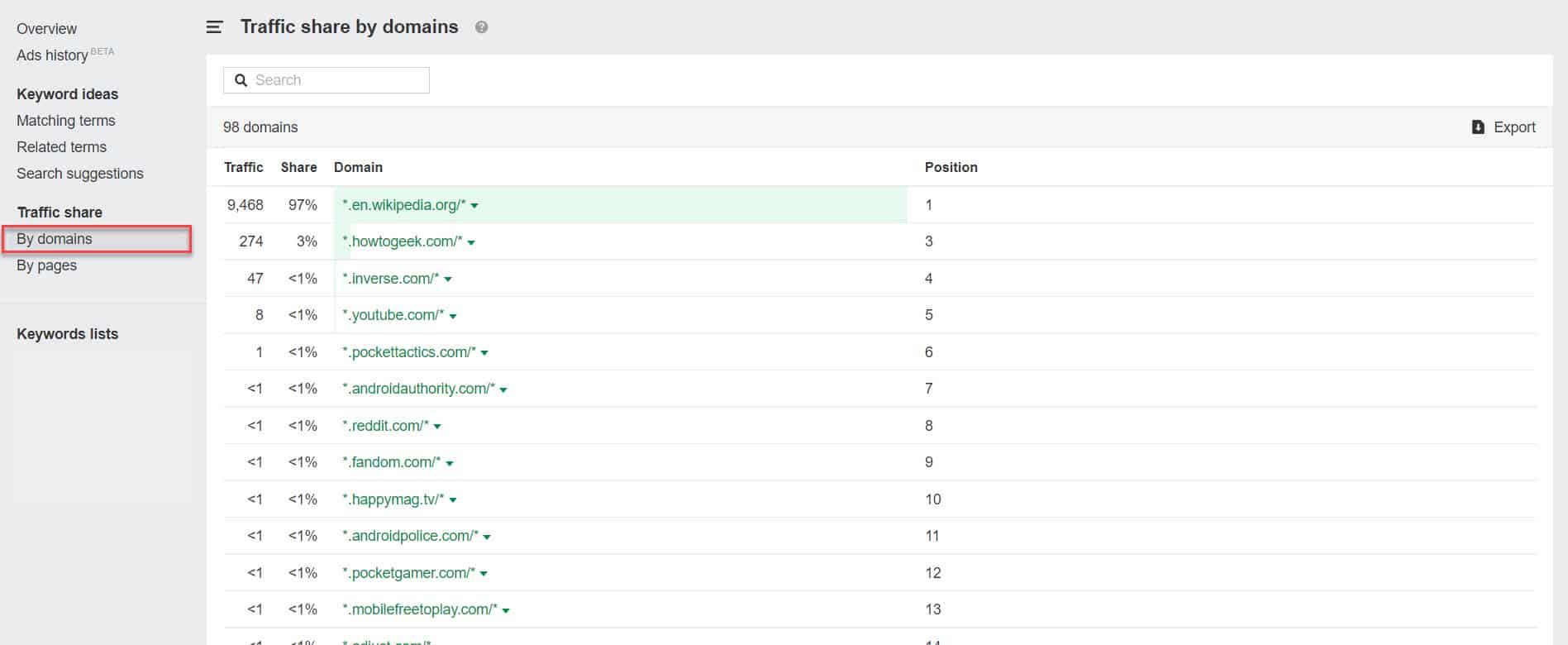 ahrefsトラフィックシェア