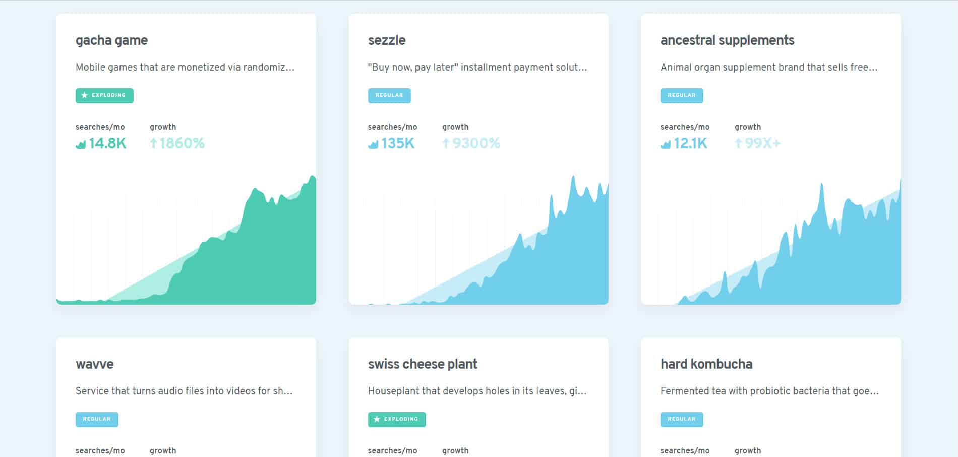 爆発的なトピック