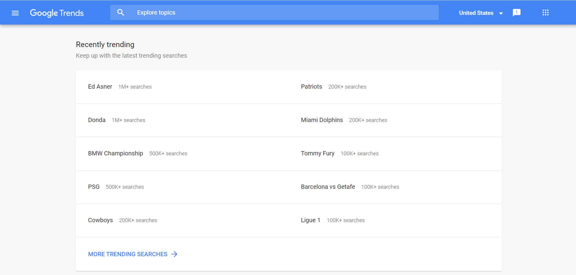 グーグルトレンドアメリカ