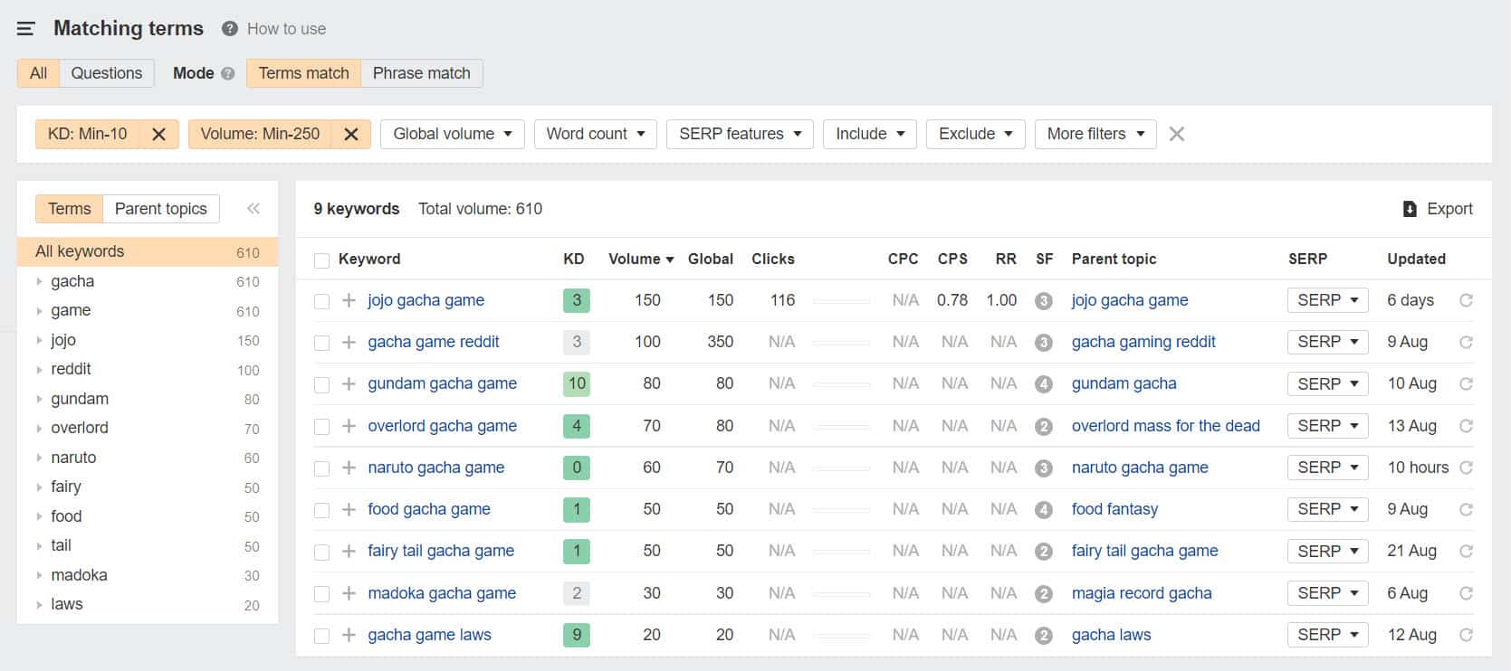 ahrefsマッチング用語フィルター