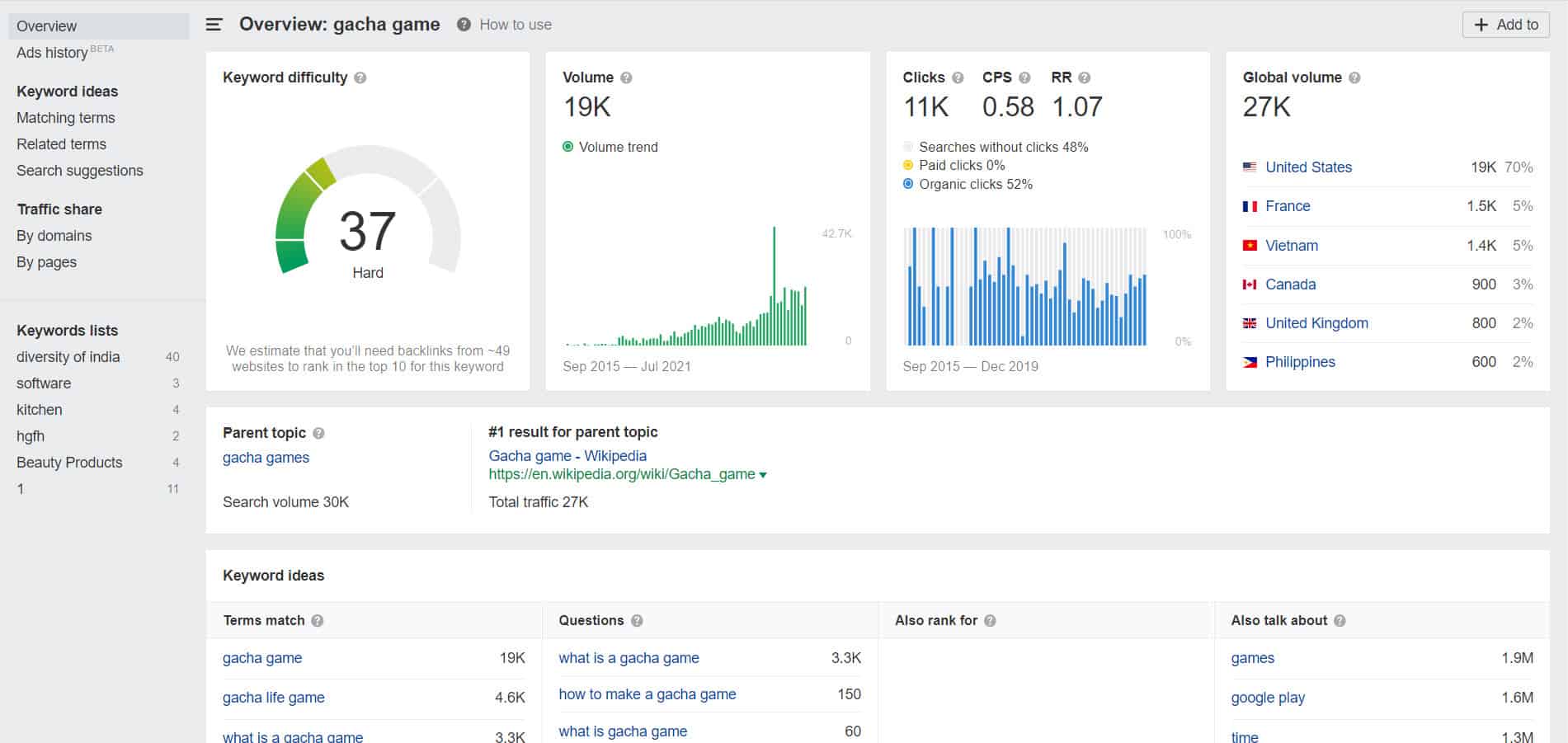 ahrefsキーワードエクスプローラー
