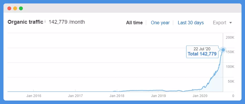 Fallstudie zur Veröffentlichungsgeschwindigkeit