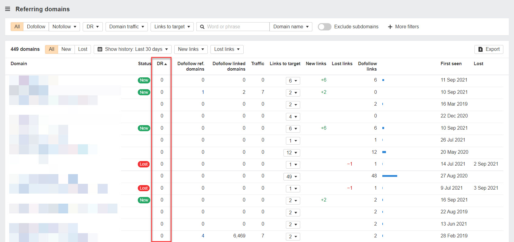 低品質の被リンクを特定する