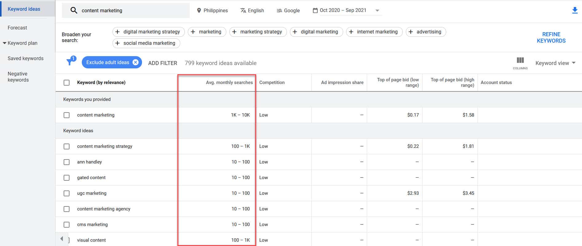 Google Keyword-Planer Content-Marketing