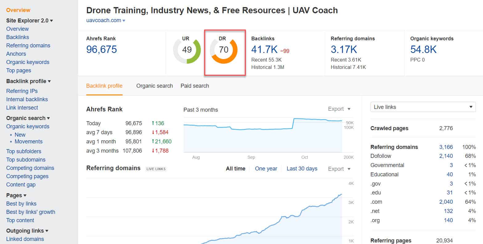Ahrefs DR
