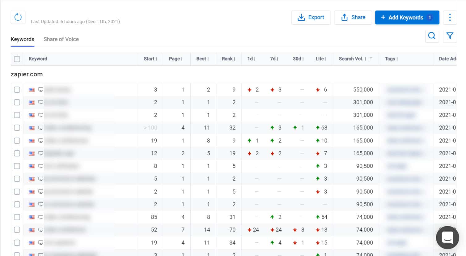 คีย์เวิร์ดดอทคอมคีย์เวิร์ด