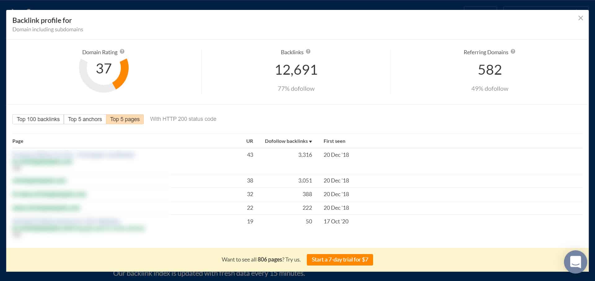 ahrefs ตัวตรวจสอบลิงก์ย้อนกลับฟรี 5 อันดับแรก
