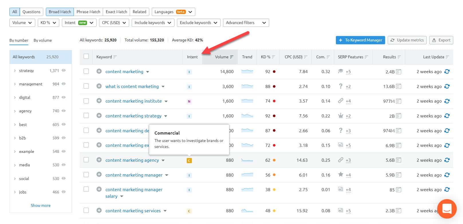 ความตั้งใจของเครื่องมือวิเศษ semrush