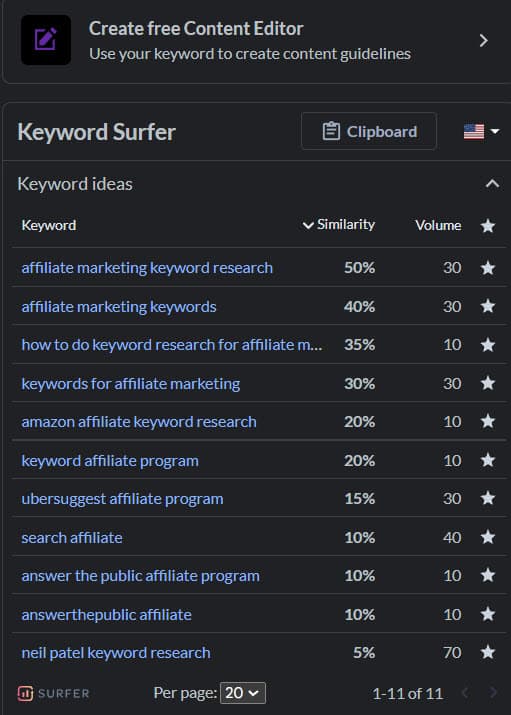 Keyword-Surfer-Keyword-Ideen