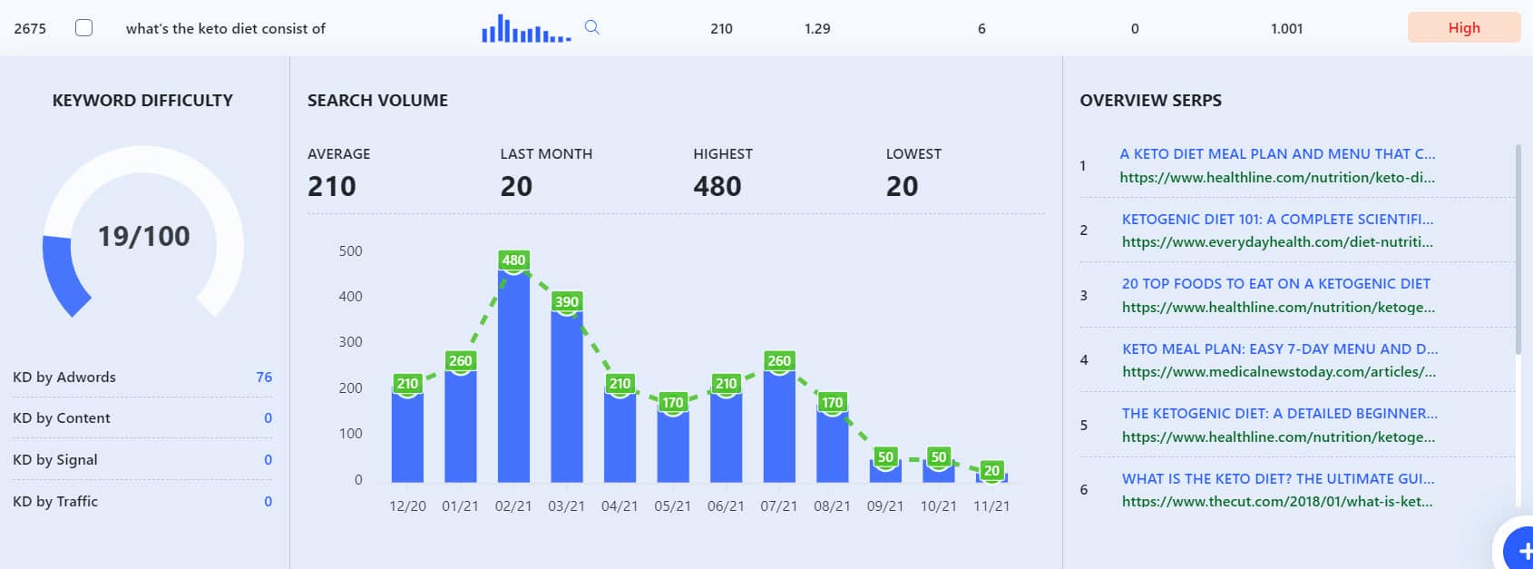 Writerzen kd Partitur